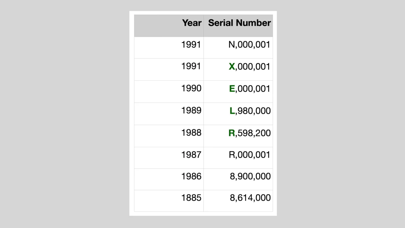 Rolex serial numbers explained – how to verify authenticity by serial number lookup