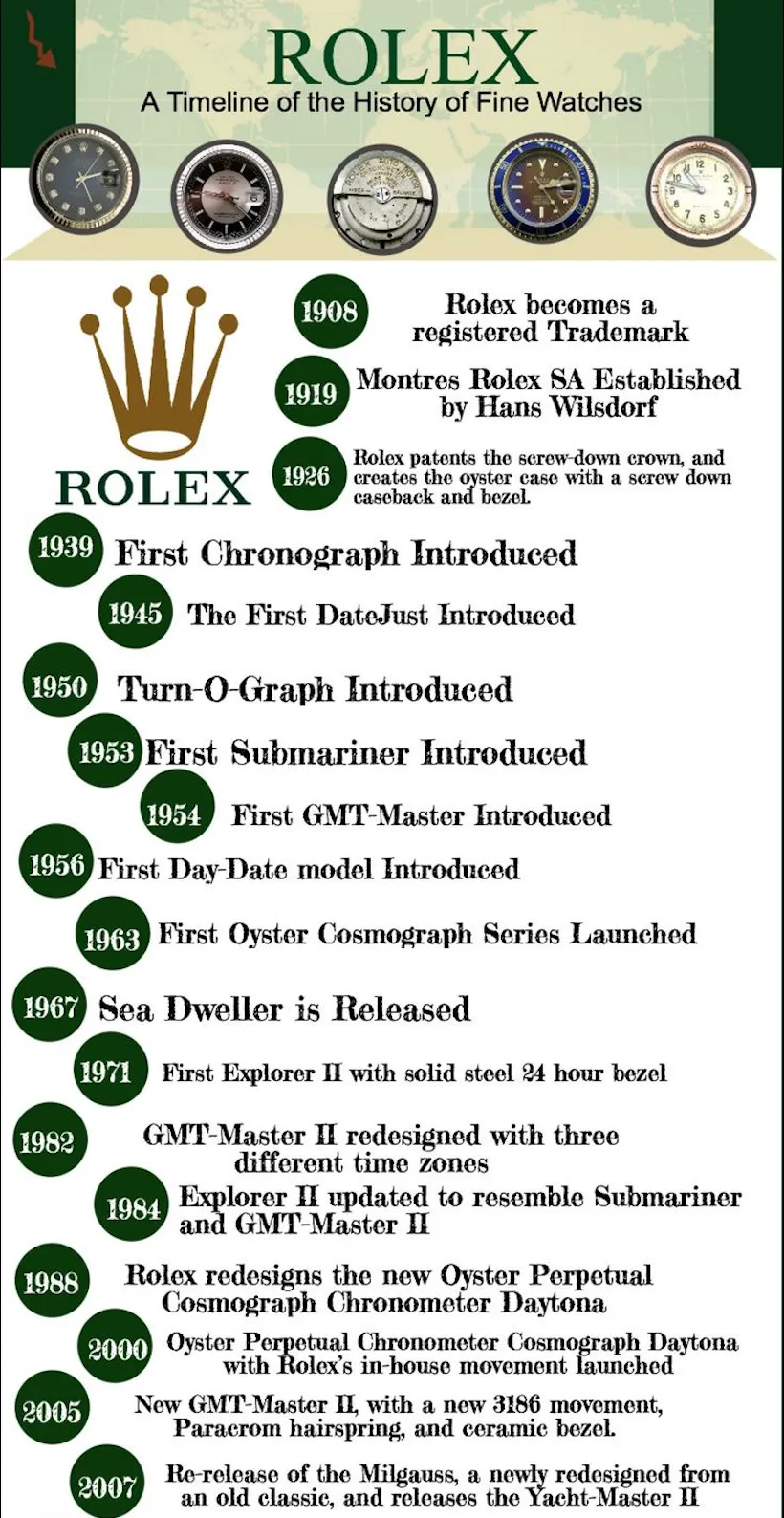 Rolex watch designs evolving over time from vintage to modern models