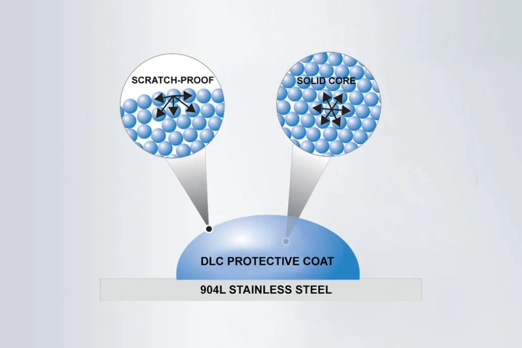 DLC Diamond-Like Carbon coating on 2025 – scratch test