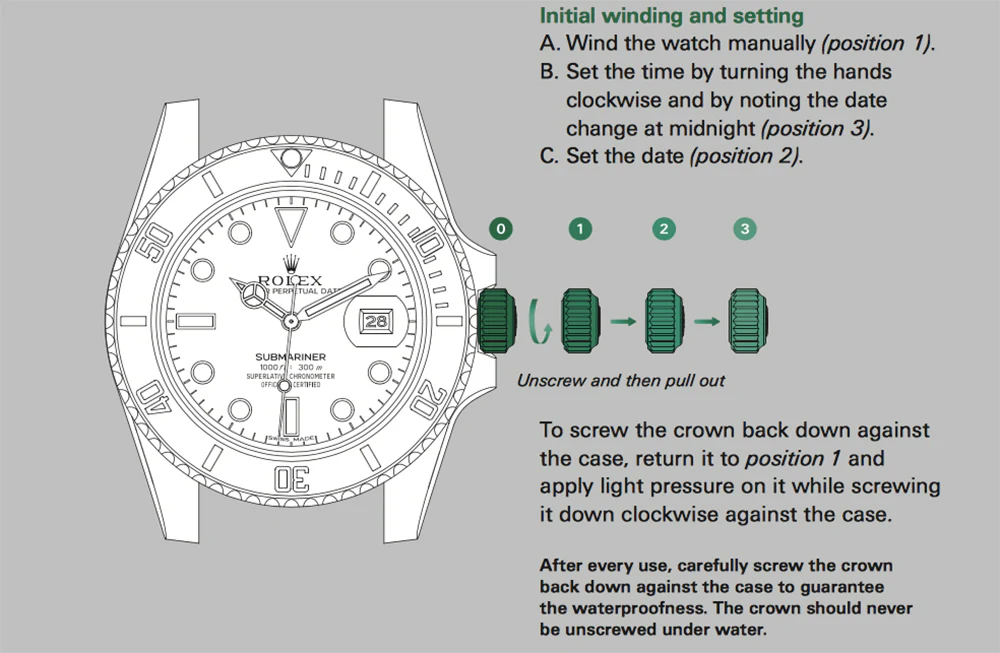 Super Clone Rolex Submariner crown position guide showing all three positions