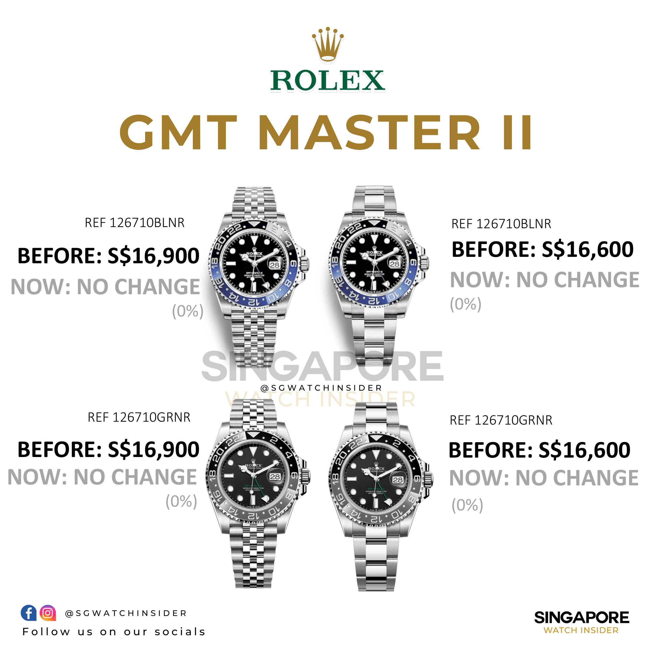 Rolex June 2026 gold models price increase comparison table showing Submariner Daytona GMT-Master II new retail prices